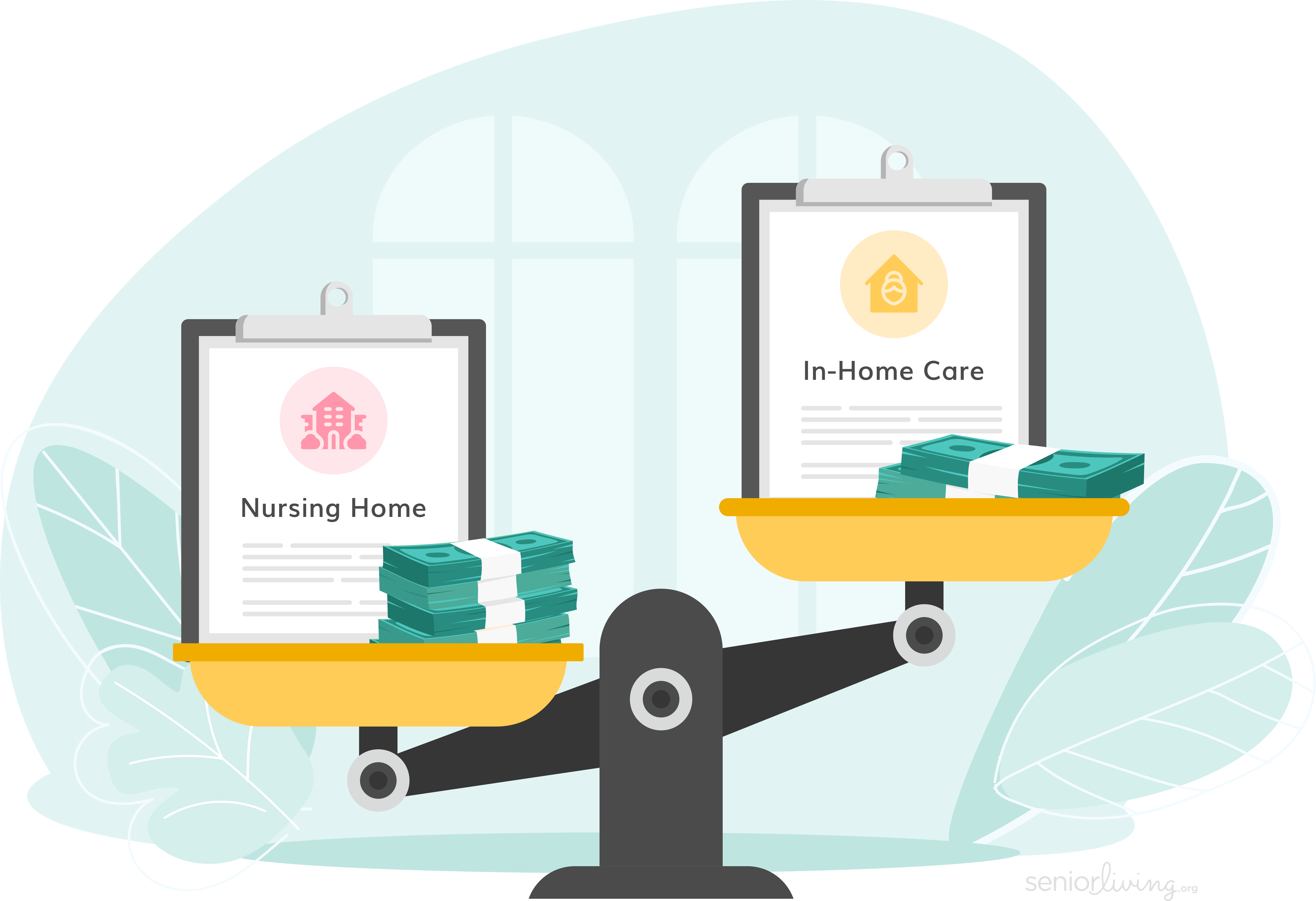 Cost of Nursing Homes vs. In-Home Care